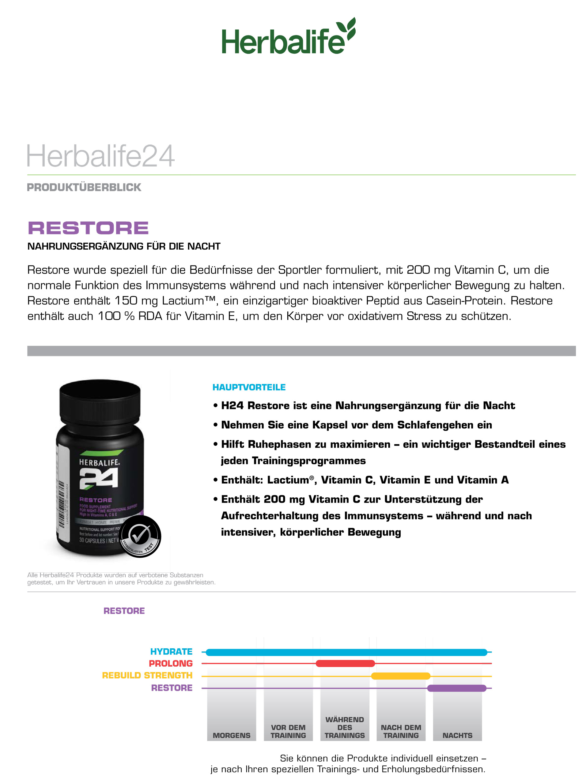Herbalife H24 Restore (ref: 1424)